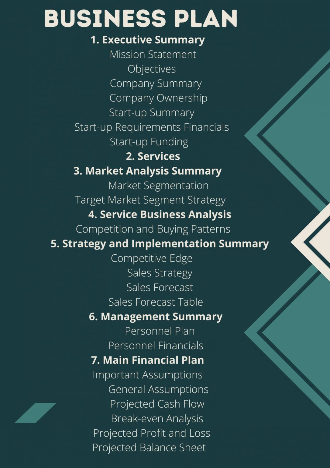 business plan sections uk